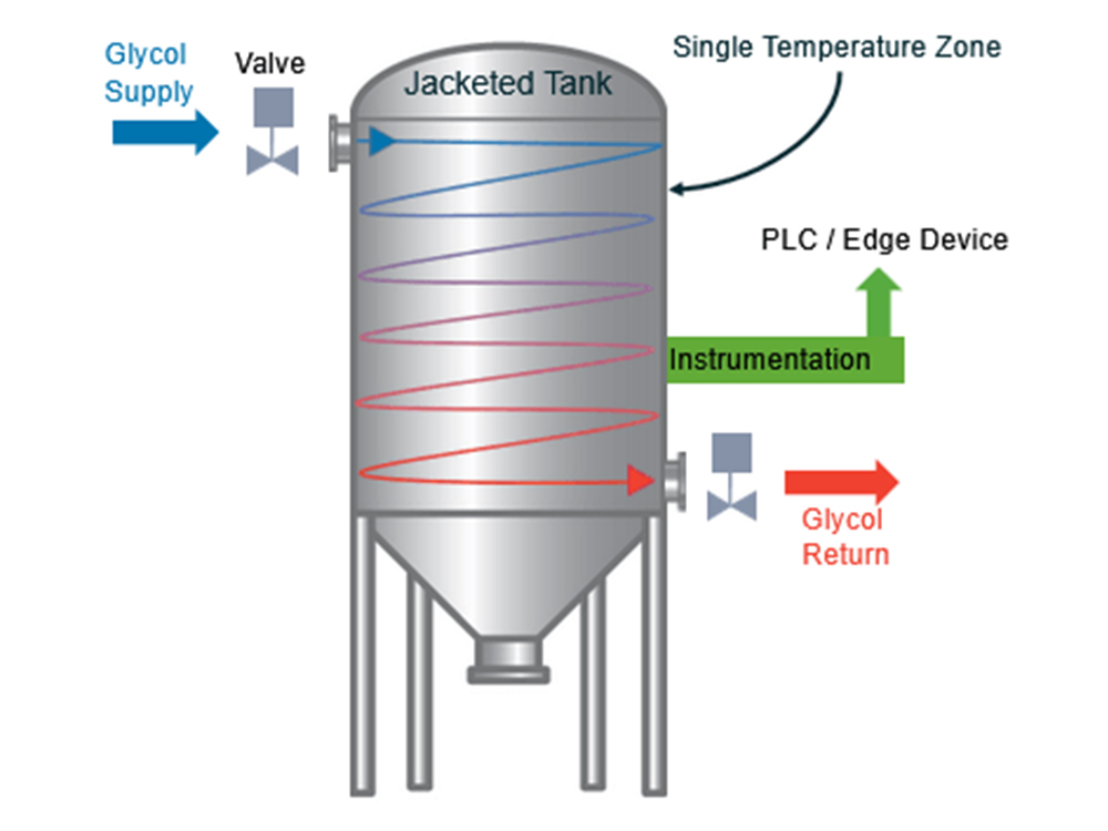 fermentation tank，beer fermenter tank